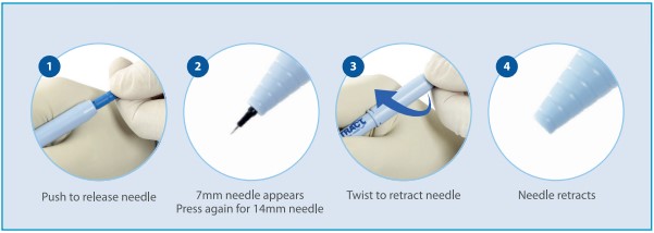 Retract Micro Dissection Fingerswitch Needle Extendible length complete control explained