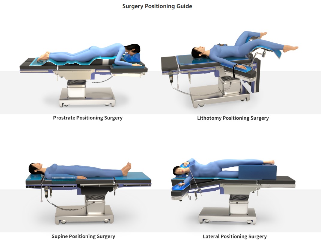 Okland Patient Return Pad surgery position guide